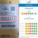 1,219회 로또당첨번호, 지역, 판매점