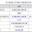 카페 넘버스