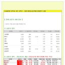 [2015년 5월 13일 수 - 증시데일리] 모닝증시핵심 매일체크 (미증시 마감 시황 / 전일증시 마감 시황 / 특징종목 / 시장추세 / 핵심이슈 등) 이미지