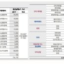 주식회사아주케미칼 네이버블로그