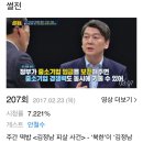 [JTBC 썰전] 대선주자 별 시청률 이미지