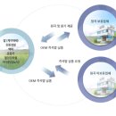 한국바이오플랜트㈜ - 943 | 한국바이오플랜트㈜