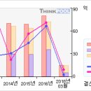 인피니트헬스케어#[거래급증... 무슨일이...?-5月19日 이미지