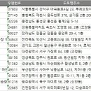 해와달 노래연습장 이미지