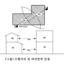 옥내,외 소화전 설비 이미지