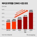 [국내언론] 삼바 말고는 또 없나요? 중국 때리면 오르는 &#39;바이오주&#39;