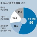 그냥 심심해서요. (10070) 내달 주 52시간제 연기 이미지