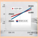 역전자동차 이미지