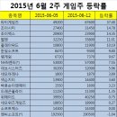 (주)네오게임즈 이미지