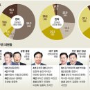 세도자원 | 비전 없이, 기득권 집착. 토론 없이 당론 정하고, 책임 피하는 세도정치. 국민 외면하고 위기의식 없는