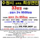 수원시 아파트"경매＞송죽동 희성연인 33평형(420-13969) 이미지