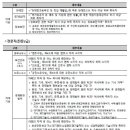 한국산업기술원