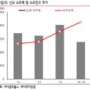 신규상장종목! 아이콘트롤스 (9월 24일 상장예정) 이미지