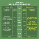 (주)대우산업 삼보자동차정비 | 쿠알라룸푸르에 우뚝 솟은 韓기술력…미래산업도 함께 쌓는다