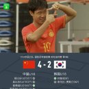 대한민국u16 2대4 중국 u16 이미지