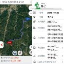 한북정맥 1구간- (수피령~ 복계산~ 복주산~ 광덕산~ 광덕고개) 이미지