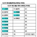 162차 태안(튤립축제)&해변길 트레킹 이미지