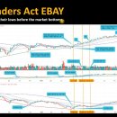 Minervini Strategy 03: How Leaders Act 이미지