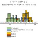 최선영내과의원 이미지