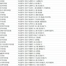 영도부부치과의원 이미지