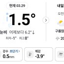 내일 경기도 이천의 날씨는... 이미지