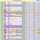 로또 954회차, 완자 5 중복 참고용 이미지