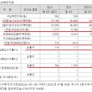 에스씨에너지(주) 이미지
