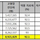 고혈압 이미지