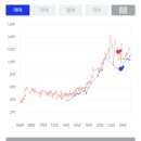대지슈퍼 | 스윗홈 &lt;서울 금액별 슈퍼아파트&gt; 특강 후기