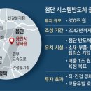 그냥 심심해서요. (20316) 삼성 ‘반도체 삼각벨트’ 구축 이미지