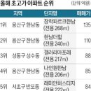 용산-281 이미지