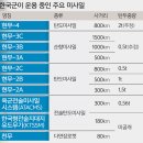 포커스디펜스