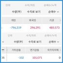 비엠알(주) 이미지