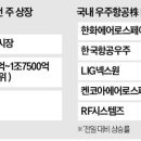 (주)해성이엔지