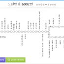 북인천IC주유소 이미지