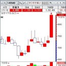 DS 태양광발전소 이미지