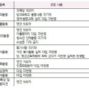 한빛입시학원 - 가평군 석봉로 121 | 한빛입시학원