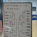 2월 9일 미광스포렉스 3인 5단식 일비리그전 결과 이미지