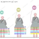 루미앙 네이버블로그