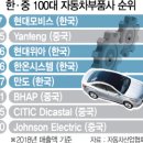 조원자동차 티스토리