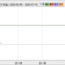 [서화정보통신] ※한국-이집트 방송통신기술 협력채결 이미지