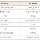 에듀핏원격평생교육원