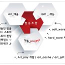 아트케이스나눔협동조합 이미지
