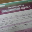 분양권계약해지 파비오더리미티드 185 생활형 숙박시설 인계동 파비오 더 씨타 분양권전매 안되면 해제...