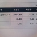 (주)에스로지스틱스 이미지