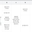 ㈜모두환경 연제지점 이미지