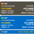 서연에셋 | [스터디 임장] 가양동 일대(feat 행꿈사 심화반 4기 벙개)
