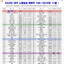 가요노래교실 이미지