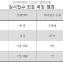 동신보습학원