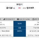 9월2일 MLB 메이저리그 분석 [패널예상글] 이미지